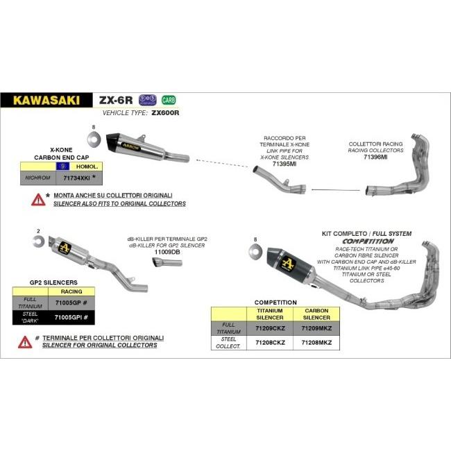 ARROW アロー GP2 サイレンサー キット サイレンサー材質