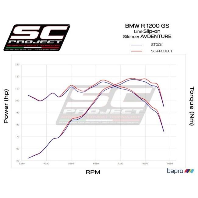 SC-PROJECT SCプロジェクト アドベンチャー スリップオンサイレンサー ブラックエディション R 1200 GS ADVENTURE BMW スリップオンマフラー マフラーの画像