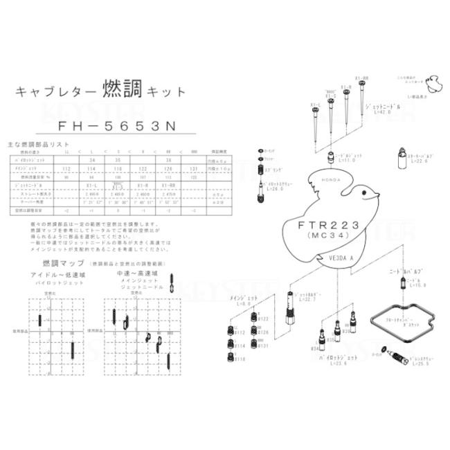 KEYSTER キースター キャブレター燃調キット オーバーホール＆セッティングパーツセット FTR223 HONDA ホンダ エンジン