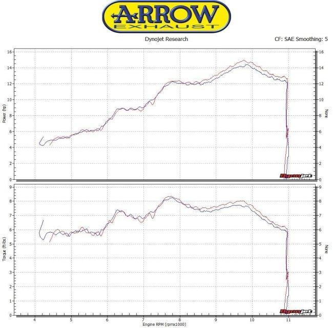 ARROW アロー Pro-Race サイレンサー サイレンサー素材：ステンレススチール DUKE 125 DUKE 390 KTM KTM KTM KTM｜webike02｜06