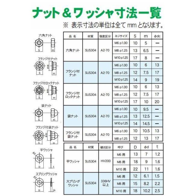 CF POSH CFポッシュ M10 フランジ付ナット ステンレス 汎用ナット 外装 | POSH | 01