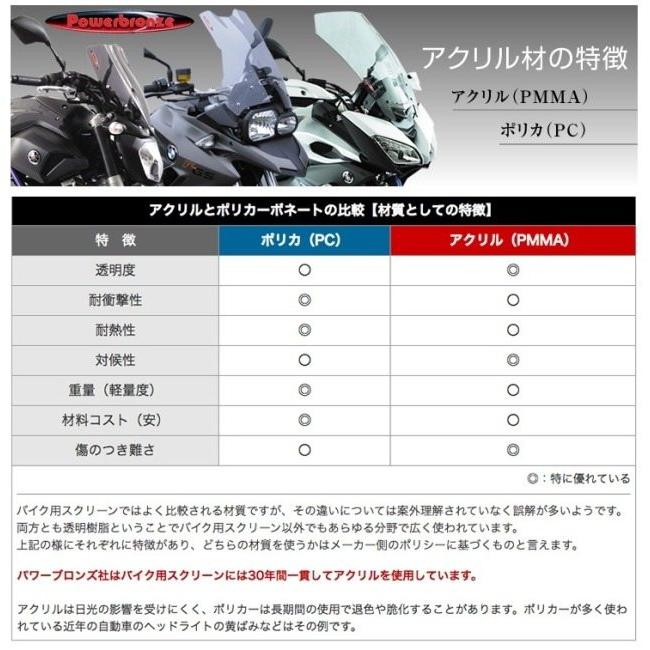 Odax（オダックス） POWER BRONZE ヘッドライトレンズシールド カラー