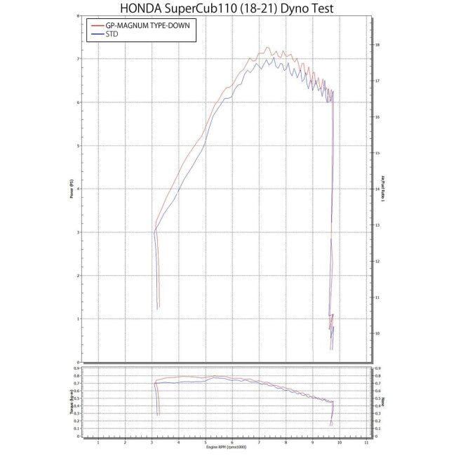 YOSHIMURA ヨシムラ 機械曲 GP-MAGNUMサイクロン TYPE-DOWN EXPORT SPEC 政府認証 タイプ：SSF (サテンフィニッシュカバー)重量3.5kg Cross Cub110 Super_14