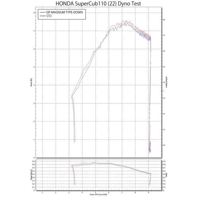 YOSHIMURA ヨシムラ 機械曲 GP-MAGNUMサイクロン TYPE-DOWN EXPORT SPEC 政府認証 タイプ：SSF (サテンフィニッシュカバー)重量3.5kg Cross Cub110 Super_15