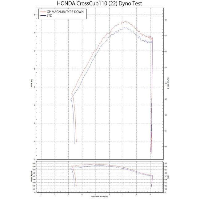 YOSHIMURA ヨシムラ 機械曲 GP-MAGNUMサイクロン TYPE-DOWN EXPORT SPEC 政府認証 タイプ：SSF (サテンフィニッシュカバー)重量3.5kg Cross Cub110 Super_17