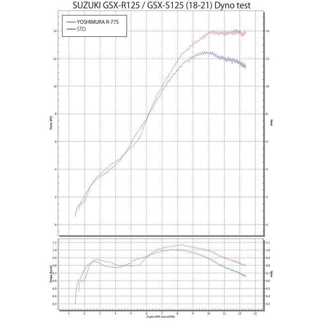 ヨシムラ（YOSHIMURA） 機械曲R-77S サイクロン カーボンエンド EXPORT