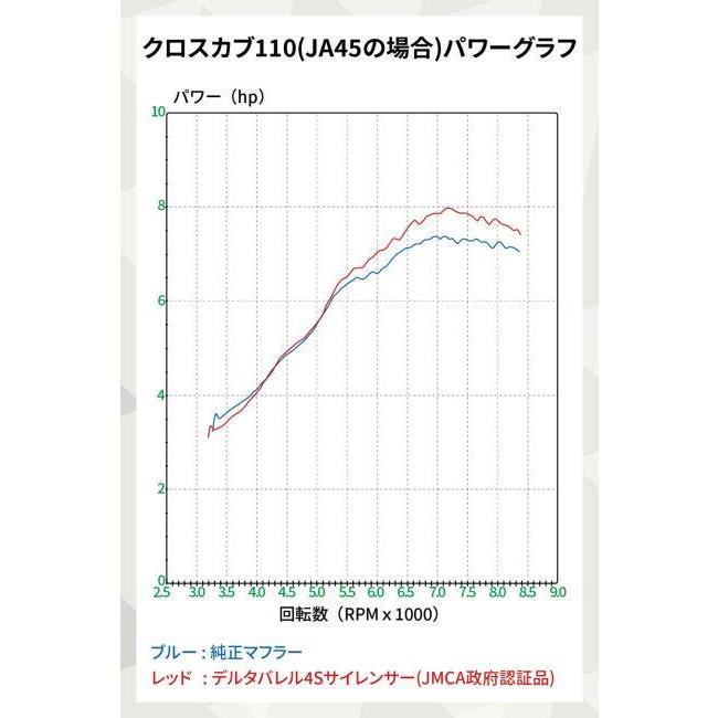 DELTA（デルタ） バレル4-Sミニサイレンサー CC110【政府認証