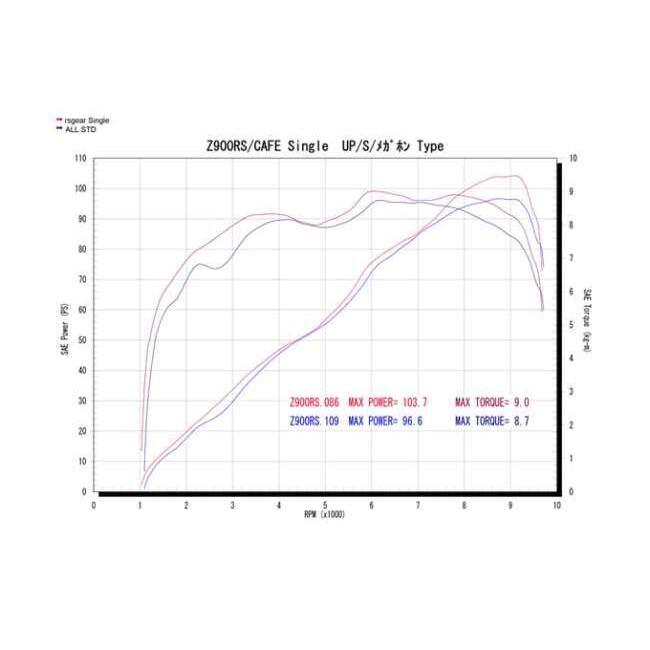 r’s gear アールズギア ワイバンクラシックR UPタイプ タイプ：チタンドラッグブルー Z900RS KAWASAKI カワサキ フルエキゾーストマフラー マフラーの画像