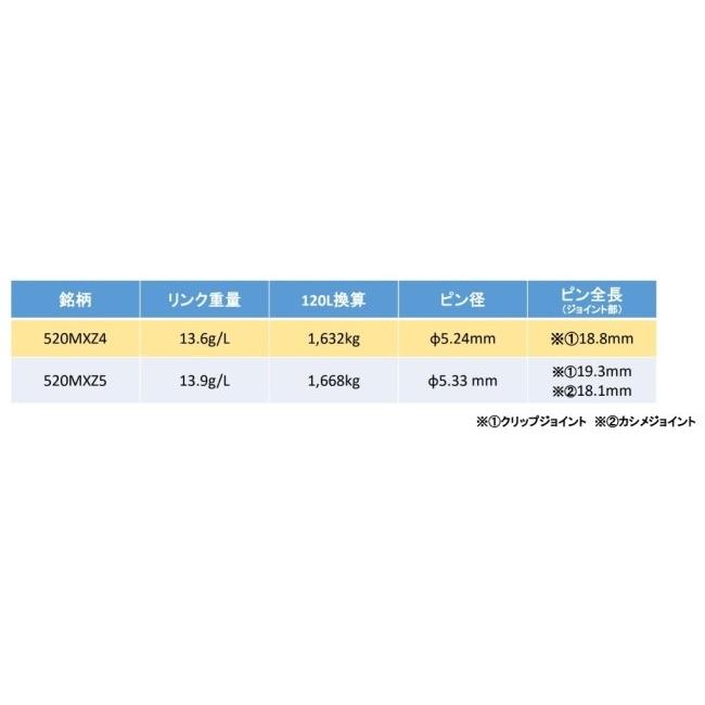 RK JAPAN RKジャパン 520MXZ5 ゴールド 【クリップジョイント】 リンク数：118L HONDA ホンダ KAWASAKI カワサキ SUZUKI スズキ YAMAHA ヤマハ チェーン 駆動系 | RK JAPAN | 06