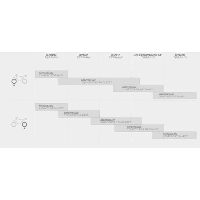 MICHELIN ミシュラン STARCROSS 6 MEDIUM SOFT 【90/100-21 M/C 57M TT】 スタークロス ミディアム ソフト タイヤ KX450F RM-Z450 YZ250X YZ125X | ミシュラン | 06