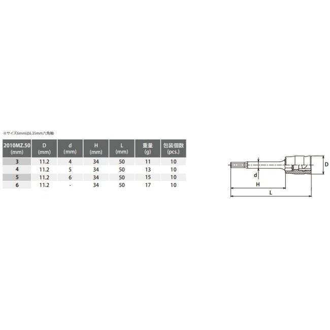 ko-ken ko-ken:コーケン Z-EAL 1／4”(6.35mm)SQ. ヘックスビットソケット サイズ：4mm｜webike02｜02