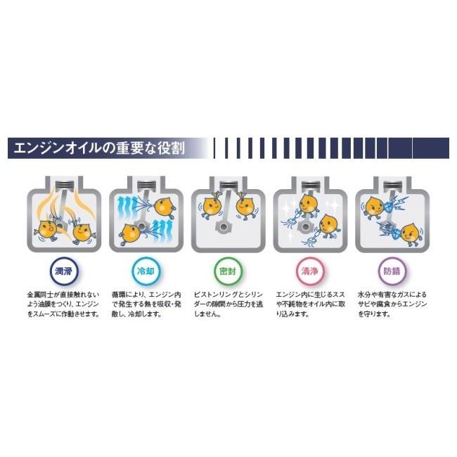BMW ビーエムダブリュー ADVANTEC PRO【15W-50】【1L】【4 BMW ビーエムダブリュー ADVANTEC PRO【15W-50】【1L】【4