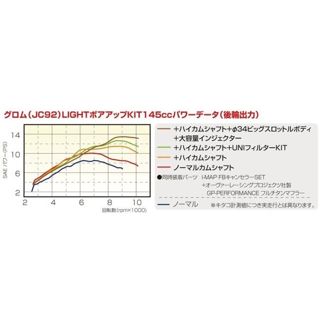 KーCON KITACO キタコ 145cc LIGHTボアアップキット シリンダーカラー
