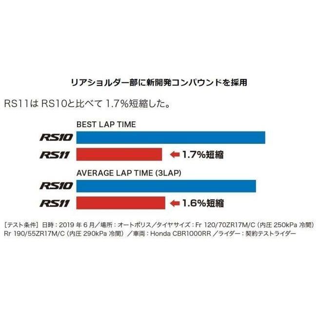 BRIDGESTONE ブリヂストン BATTLAX RACING STREET RS11 【180/55ZR17M/C (73W)TL】 バトラックス レーシング ストリート タイヤ オンロードタイヤ | BRIDGESTONE | 08