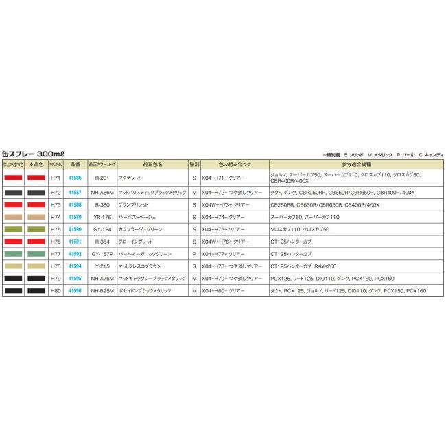 DAYTONA（デイトナ） MCペインター PCX125 PCX150 PCX160 Dio110