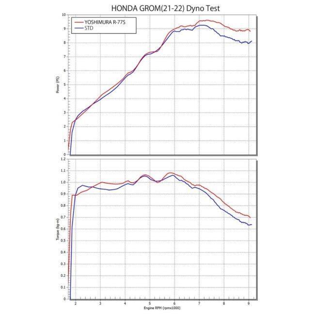 YOSHIMURA ヨシムラ 機械曲R-77S サイクロン EXPORT SPEC 政府認証 タイプ：SMC(メタルマジックカバー) GROM HONDA ホンダ フルエキゾーストマフラー マフラー