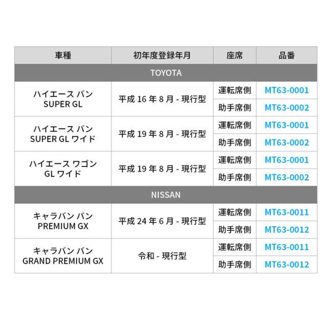 MIGRATRAIL ミグラトレイル モールシステムシェード MIGRATRAIL×CCcoupler コラボレーションモデル タイプ：運転席側用 トランポ用品 | ブランド登録なし | 08