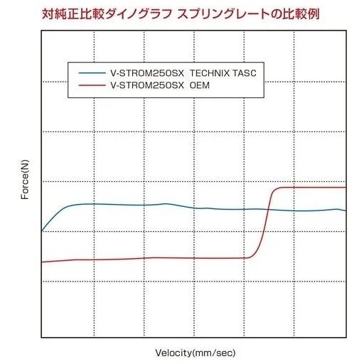 TGR TECHNIX GEAR TGRテクニクスギア フォークスプリングキット V-STROM250SX SUZUKI スズキ｜webike02｜02