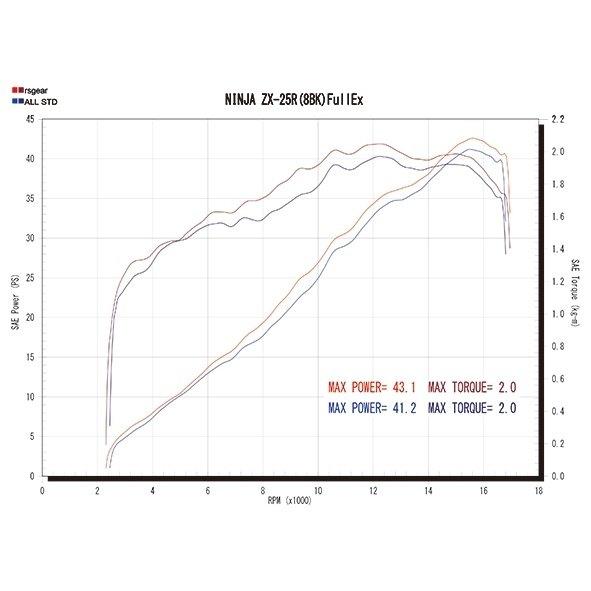 r's gear アールズギア GPスペック フルエキゾースト マフラー