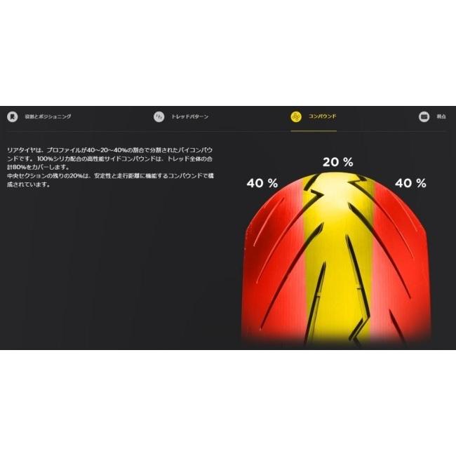 PIRELLI ピレリ DIABLO ROSSO III 【130/70 ZR 16 M/C TL (61W