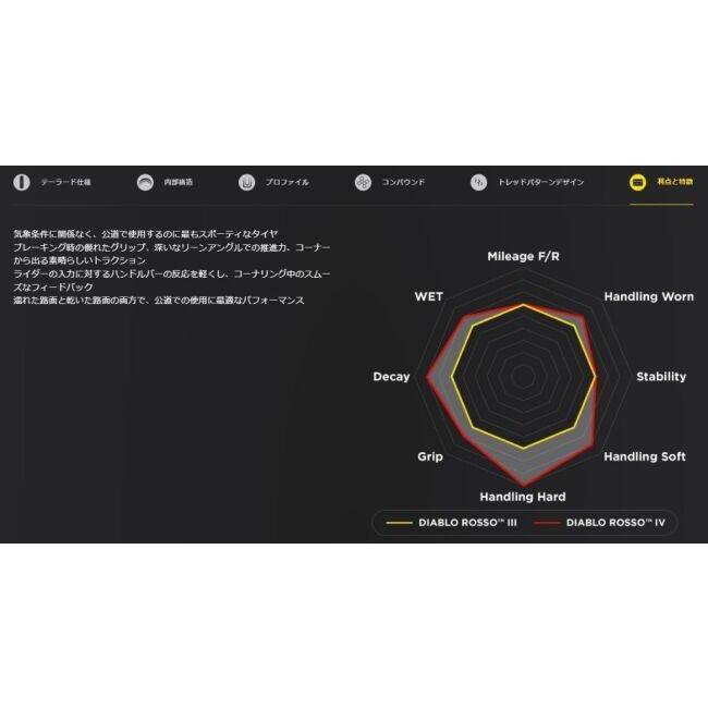 PIRELLI ピレリ DIABLO ROSSO IV 【190/50 ZR 17 M/C (73W) TL】 ディアブロ ロッソIV タイヤ オンロードタイヤ・スポーツ オンロードタイヤ | PIRELLI | 08