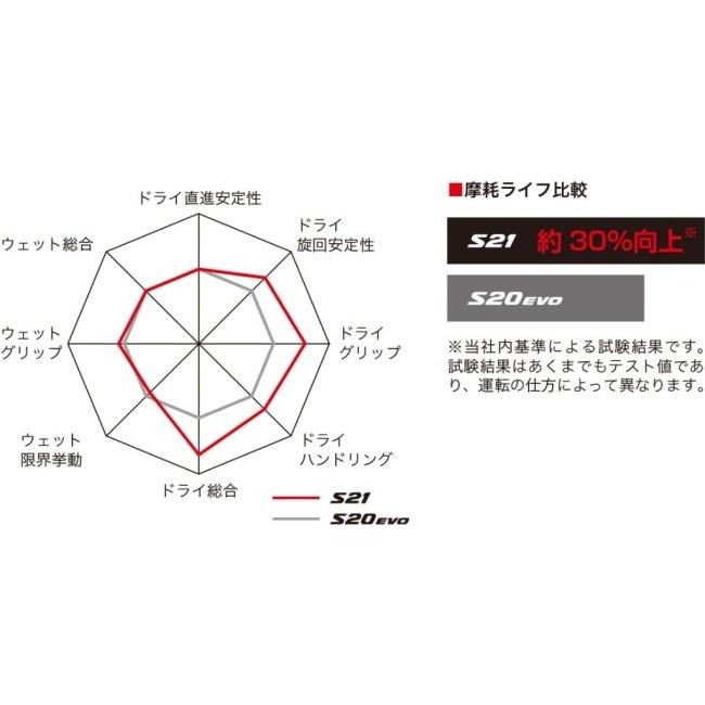 ブリジストンバトラックスS21 180/55ZR17まだまだつかえる！ BRIDGESTONE ブリヂストン BATTLAX HYPERSPORT S21【180/55 ZR17 M/C