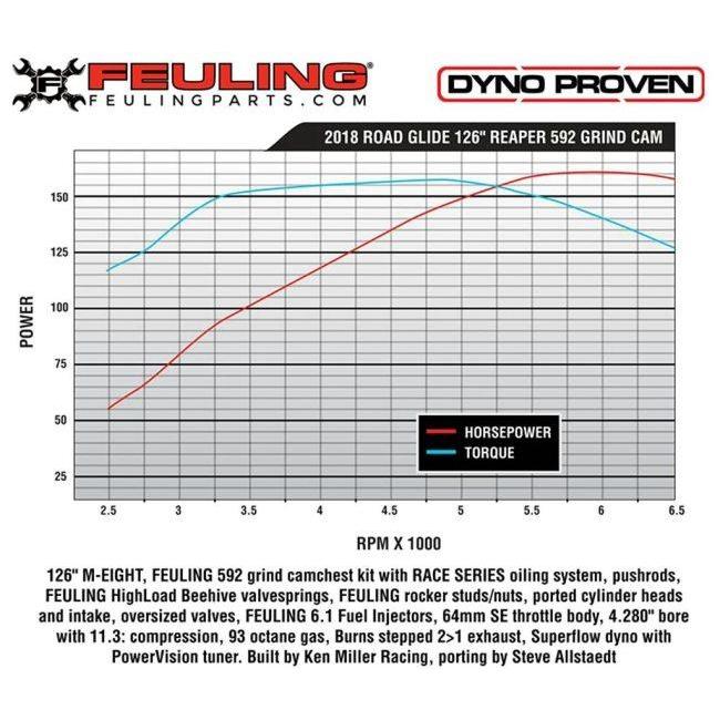 FEULING フューエリング レースシリーズ 592 リーパー カムチェストキット ミルウォーキーエイト HARLEY-DAVIDSON ハーレーダビッドソン エンジンパーツ_4