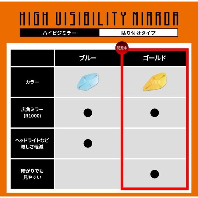 DAYTONA（デイトナ） ハイビジ貼り付けタイプミラー KAWASAKI3 カラー