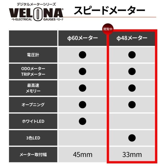 DAYTONA（デイトナ） VELONA 電気式スピードメーター Φ48 タイプ