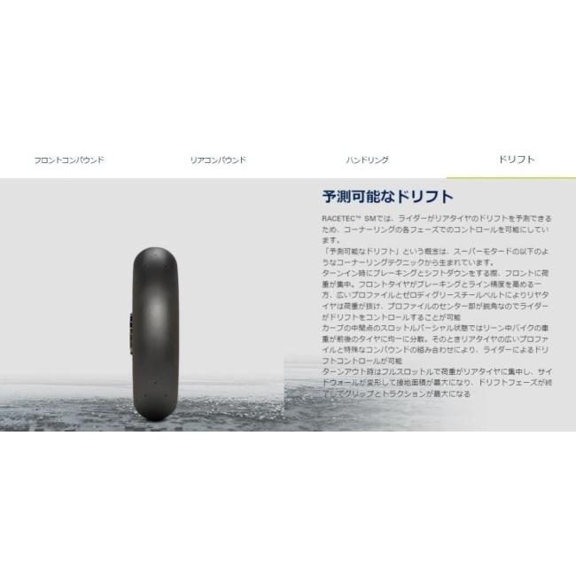 ももページ　140と150 METZELER メッツラー RACETEC SM K1【125/75 R 420 NHS TL