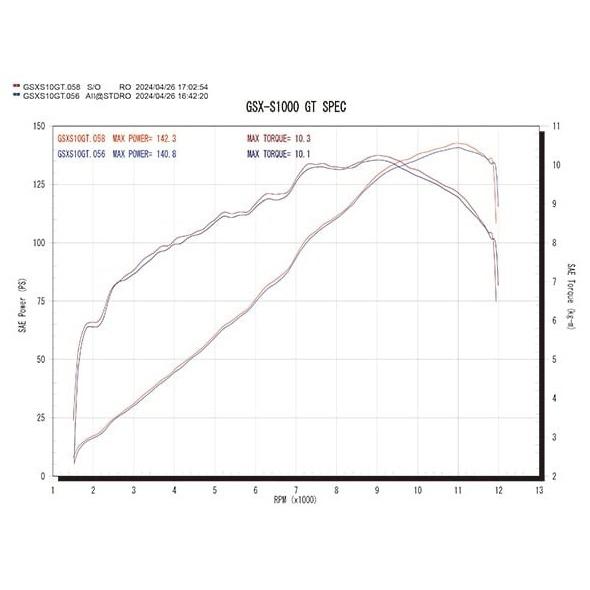 r’s gear アールズギア GTスペック スリップオン マフラー サイレンサー：チタンドラッグブルー GSX-S1000GT SUZUKI スズキ スリップオンマフラー