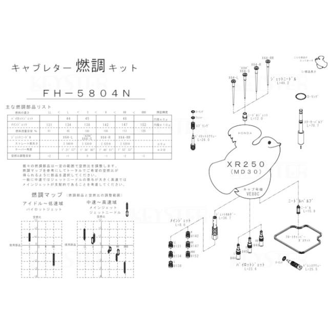 KEYSTER（キースター） キャブレター燃調キット オーバーホール