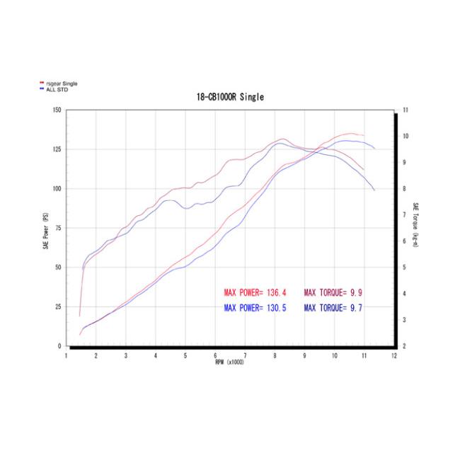 アールズギア GPスペック スリップオン（チタンドラッグブルー） R's
