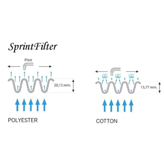 Sprint Filter スプリントフィルター 【PM252S F1-85】純正交換タイプ 乾式エアフィルター RS457 APRILIA アプリリア 吸気関連 エンジン_5