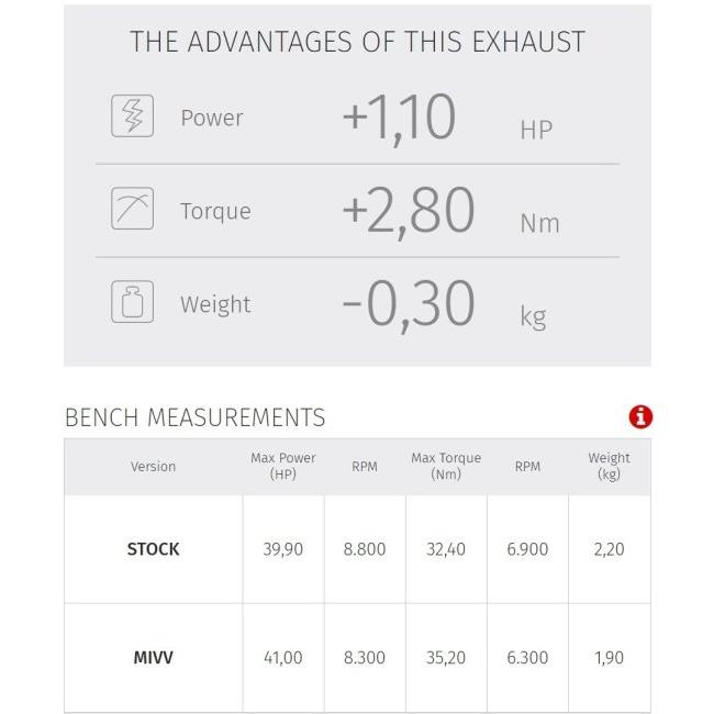 MIVV ミヴ GP PRO スリップオンマフラー RC 390 KTM マフラー