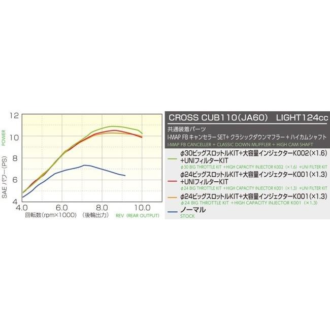 KITACO キタコ 124cc LIGHT ボアアップキット タイプ：ハイカムシャフト無 スーパーカブ110 クロスカブ110 HONDA ホンダ エンジンパーツ エンジン