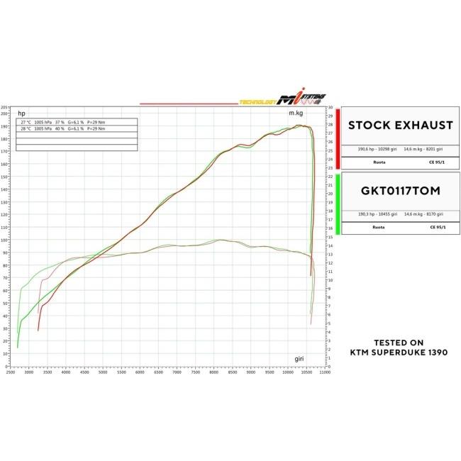 1290 SUPER DUKE R 2020年式 SPARK スリップオンマフラ 楽天市場】SPARK EXHAUST スパーク マフラー DYNO サイレンサー