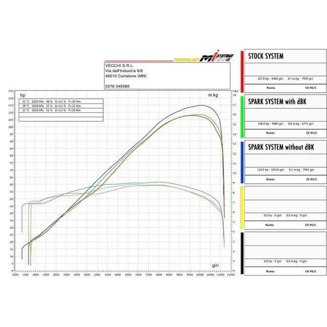 SPARK EXHAUST スパーク マフラー GRID-O フルエキゾーストマフラー MT