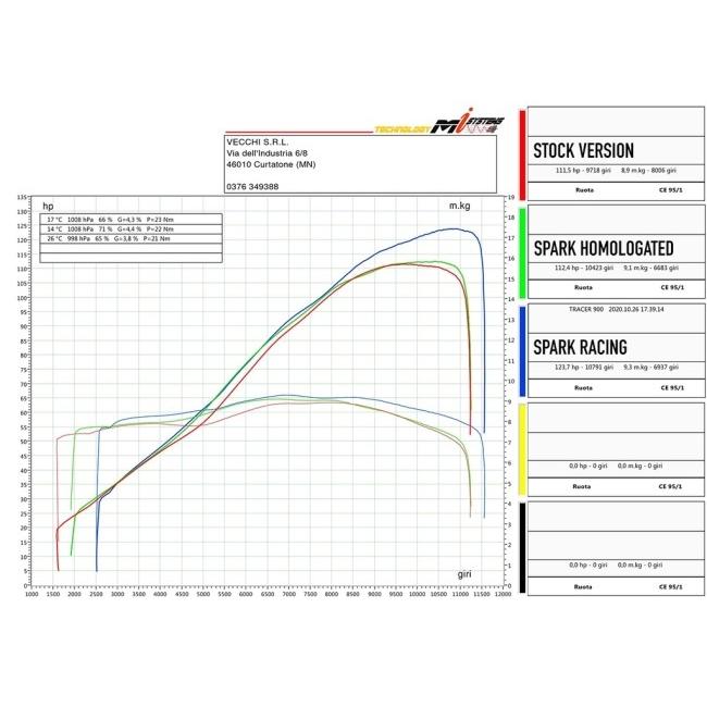 SPARK EXHAUST スパーク マフラー 【SPECIAL EDITION】 フルチタンフルエキゾーストマフラー MT-09 Tracer XSR 900 TRACER GT YAMAHA ヤマハ_11
