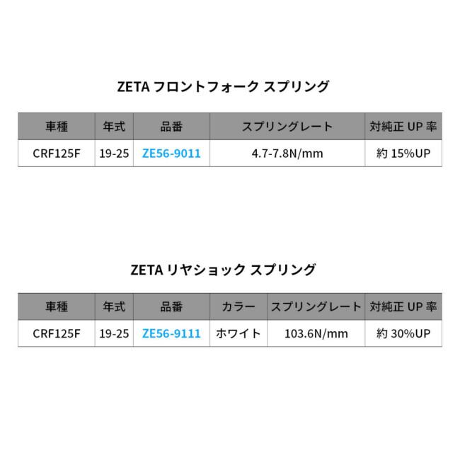 ZETA RACING ジータ レーシング フロントフォークスプリング CRF125F