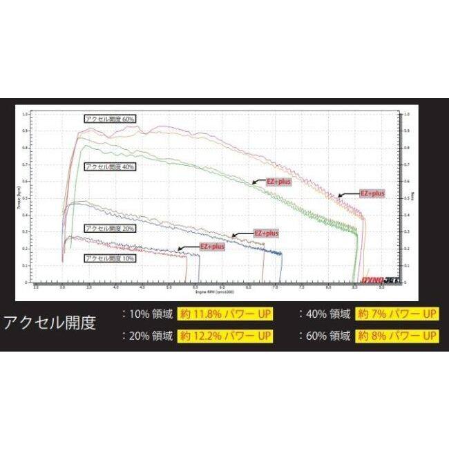 TーREV（ティーレブ） T-REV(寺本自動車商会) EZ+plus PCX PCX160