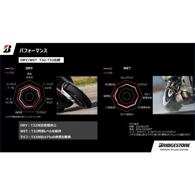 BRIDGESTONE ブリヂストン BATTLAX SPORT TOURING T33 【190/50 ZR 17