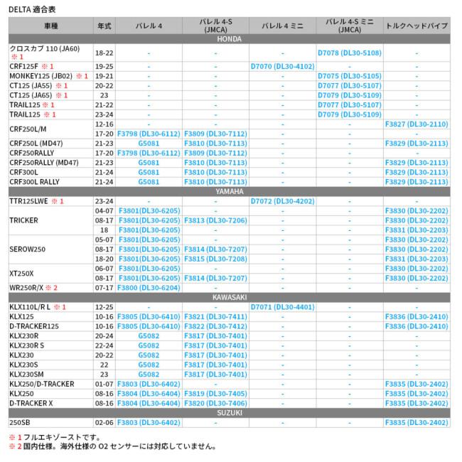 DELTA（デルタ） バレル4サイレンサー CRF250L CRF250 RALLY CRF300L