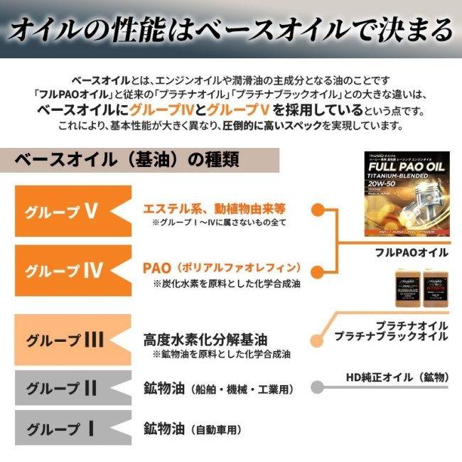 Pine Valley パインバレー フルPAO(フルパオ)オイルセット【20W50】【4サイクルオイル】 オイルフィルターカラー：クローム M8ソフテイル 4サイクルオイル | Pine Valley | 04