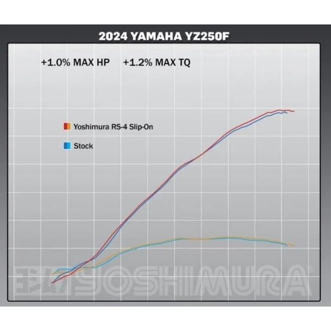 ヨシムラ（YOSHIMURA） レーシングサイクロン RS-12 YZ250F YAMAHA