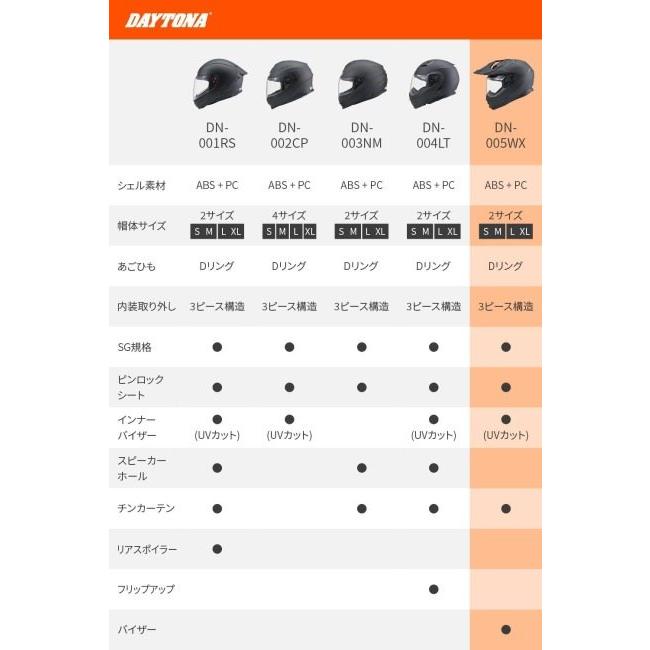 ①画像確認用 a〜dまで。 cb400 - Super - Four - Parts - List NC39 | PDF