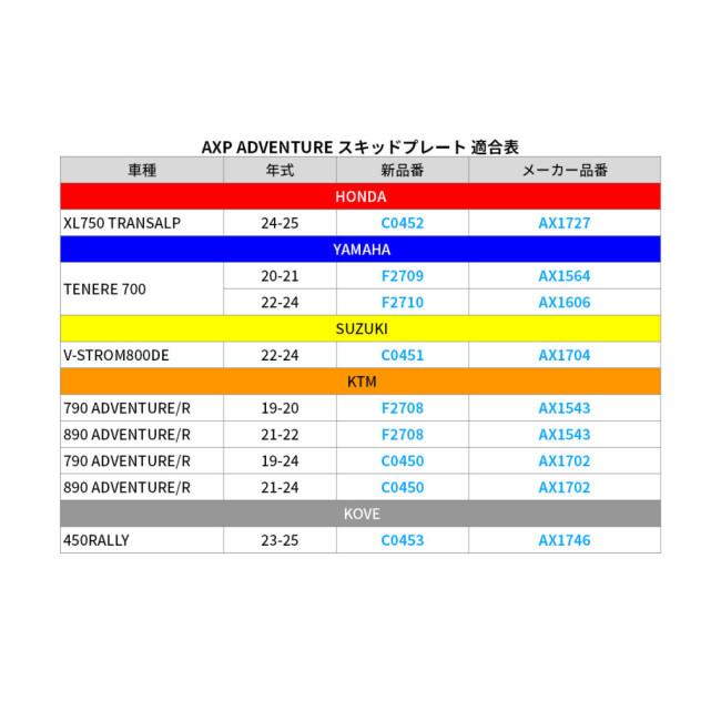 AXP RACING エーエックスピーレーシング アドベンチャー スキッドプレート 450 RALLY(KOVE) KOVE コーブ アンダーガード・スキッドプレート フレーム_7