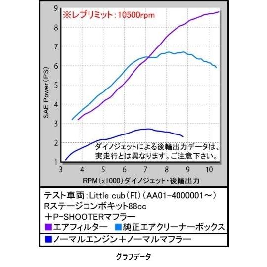 SP武川 SPタケガワ Rステージコンボキット88cc スーパーカブ50