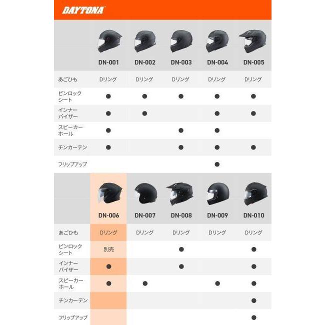 DAYTONA（デイトナ） DN-006SJ ジェットヘルメット サイズ：M(57-58cm
