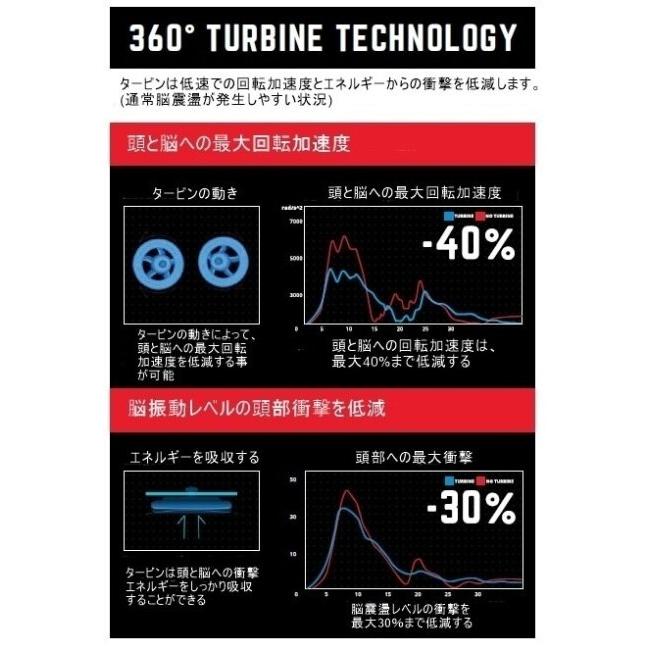 LEATT BRACE リアットブレイス MOTO 3.5 ヘルメットキット サイズ：S(55-56cm) オフロードヘルメット ヘルメット | ブランド登録なし | 04